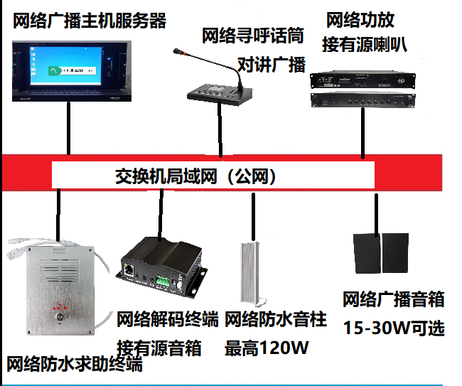 深圳锐科达IP网络广播系统 技术创新与网络技术开发的融合典范