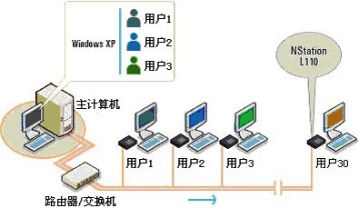 双轮驱动，智创未来 深圳市新创电脑制造与网络技术开发的协同发展之路